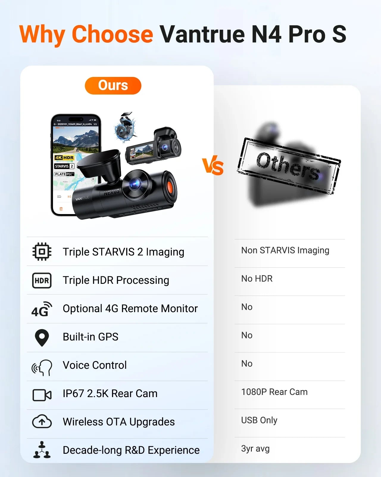 Vantrue N4 Pro S Dashcam Bundle mit VP03 Hardwire Kit, CPL, Remote Controller & 512GB Karte
