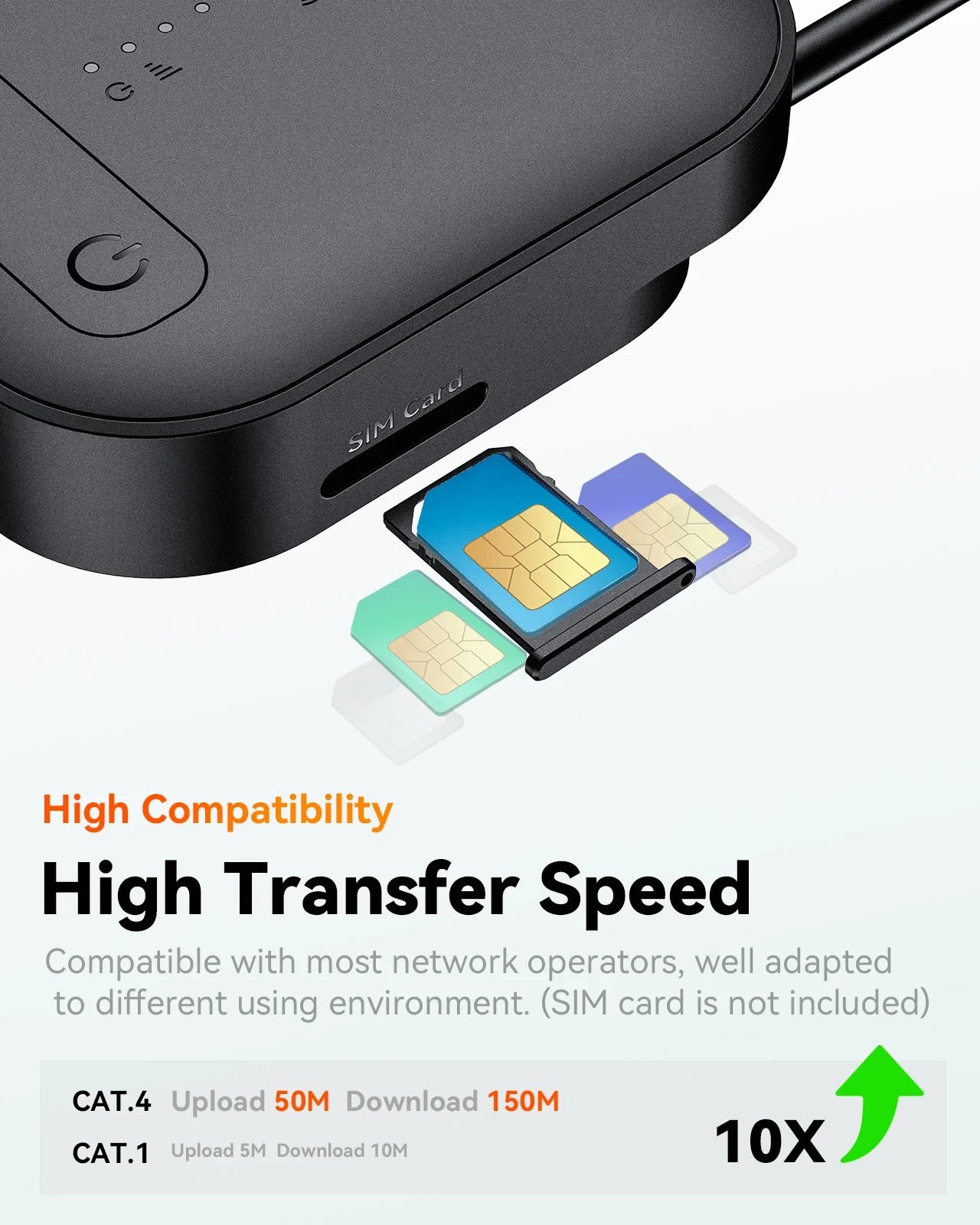 Vantrue 4G LTE Module mit SIM-Karte