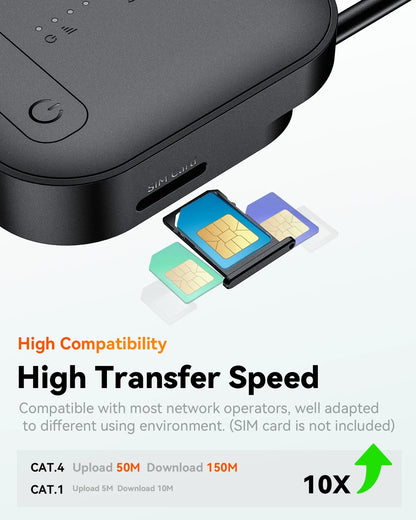 Vantrue 4G LTE Module mit SIM-Karte